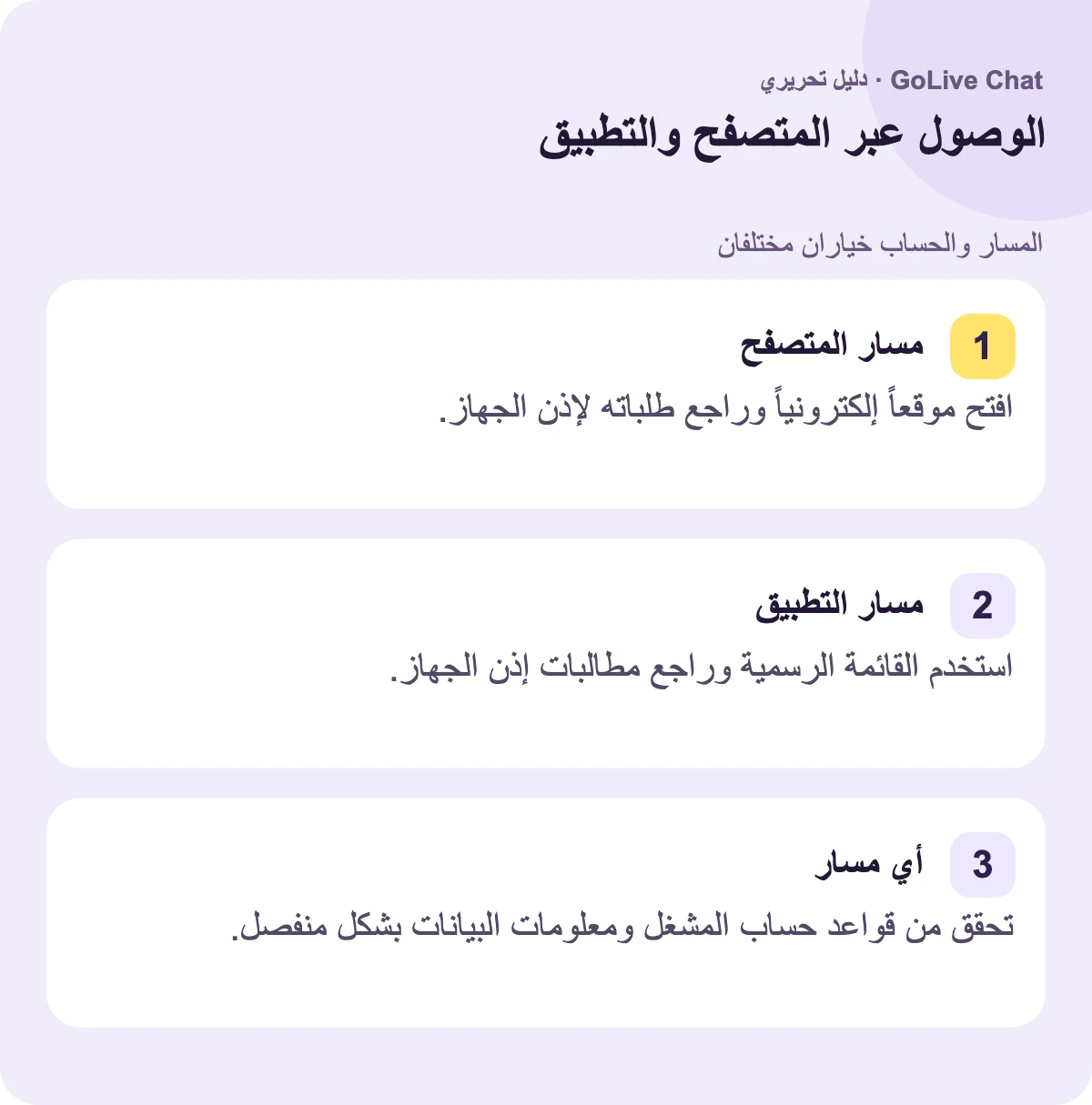 مسار المتصفح: افتح موقع الويب وراجع طلباته لإذن الجهاز. مسار التطبيق: استخدم الإدراج الرسمي وراجع طلبات الإذن على الجهاز. أي مسار: تحقق من قواعد حساب المشغل ومعلومات البيانات بشكل منفصل.