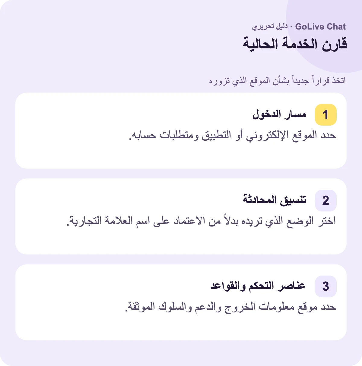مسار الدخول: حدد الموقع أو التطبيق ومتطلبات حسابه. تنسيق المحادثة: اختر الوضع الذي تريده بدلاً من الاعتماد على اسم العلامة التجارية. الضوابط والقواعد: اعثر على معلومات الخروج والدعم والسلوك الموثقة.
