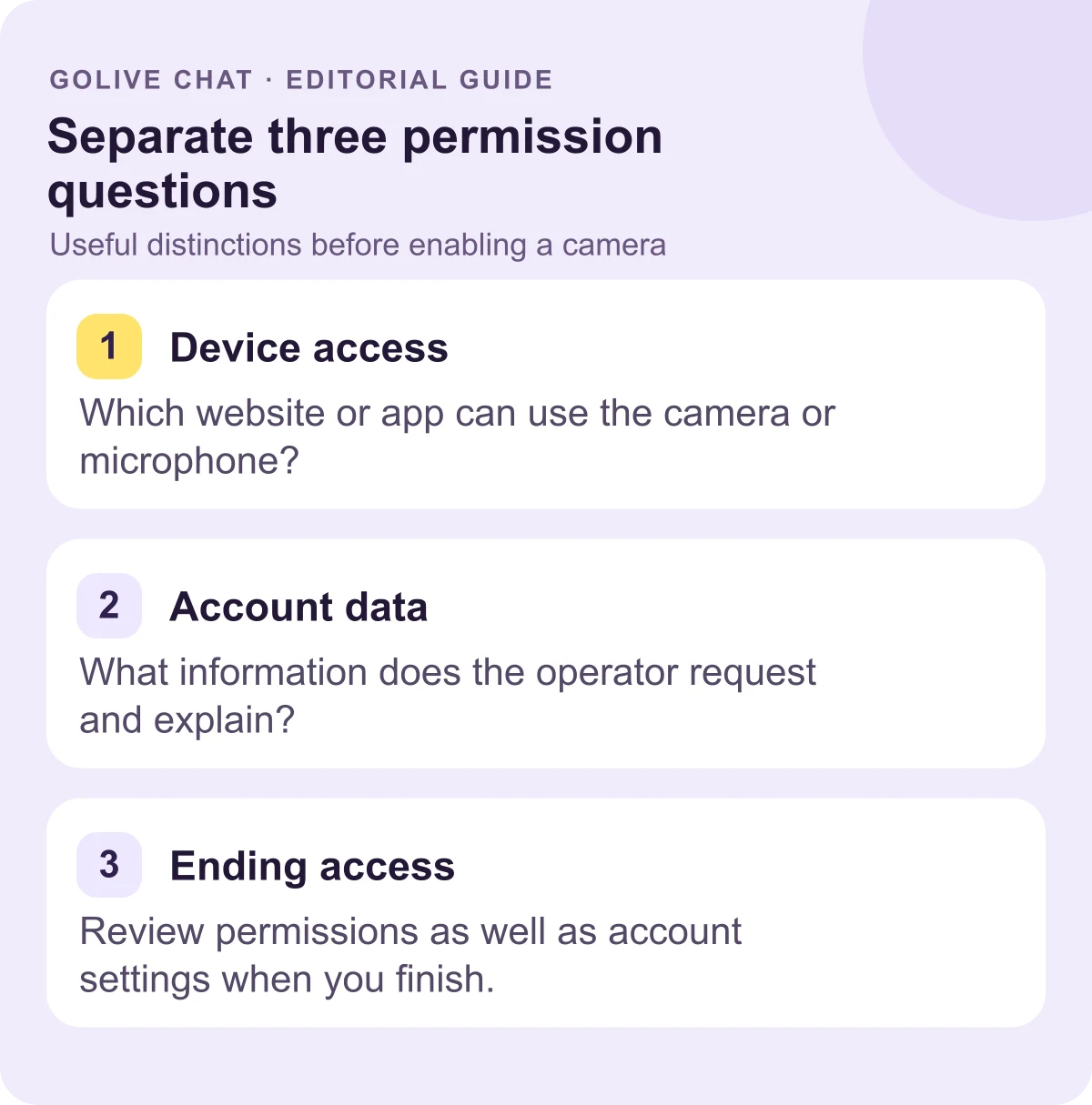 Device access: Which website or app can use the camera or microphone? Account data: What information does the operator request and explain? Ending access: Review permissions as well as account settings when you finish.