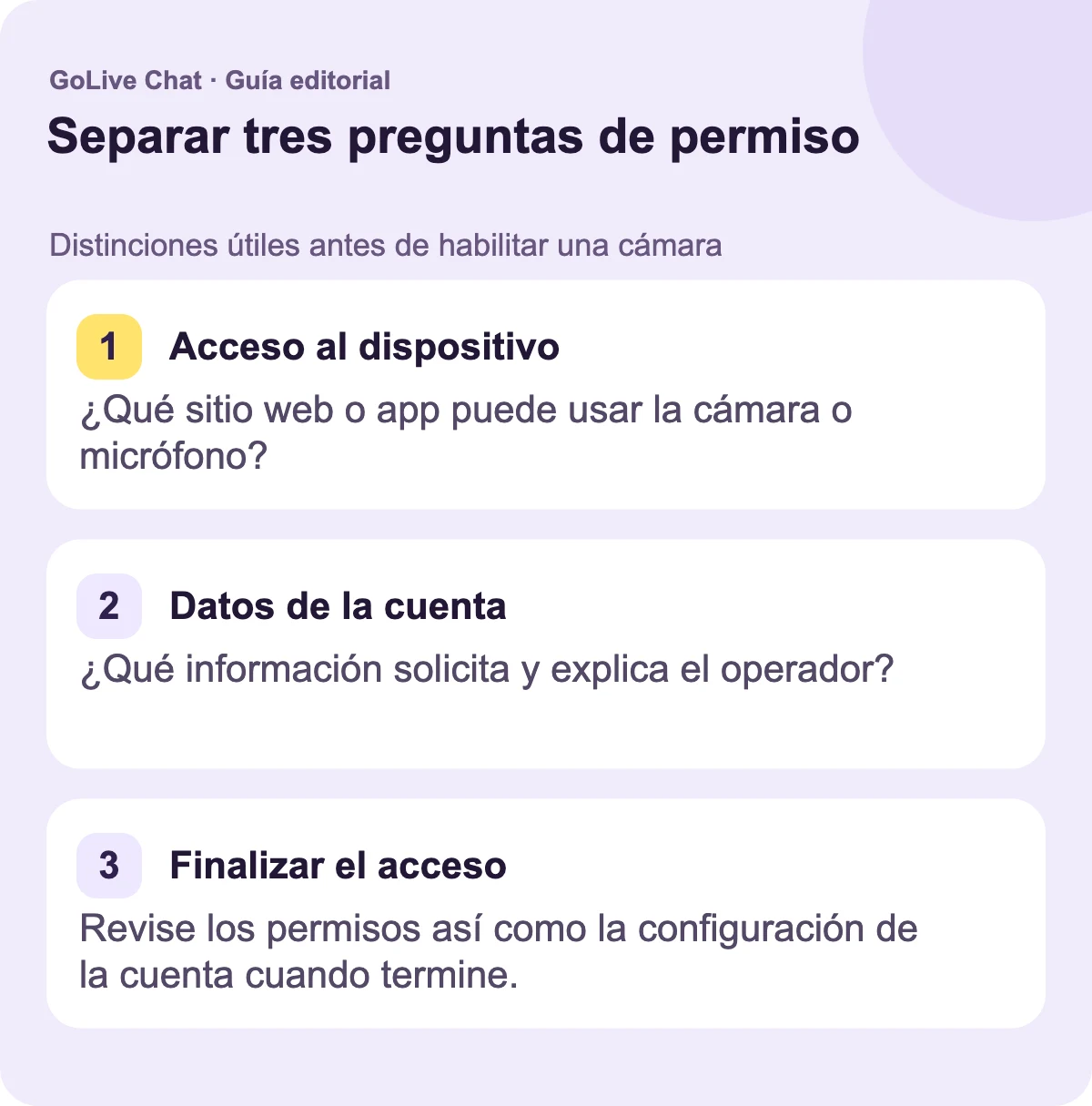 Acceso del dispositivo: ¿Qué sitio web o aplicación puede usar la cámara o el micrófono? Datos de la cuenta: ¿Qué información solicita y explica el operador? Finalización del acceso: Revise los permisos así como la configuración de la cuenta cuando termine.