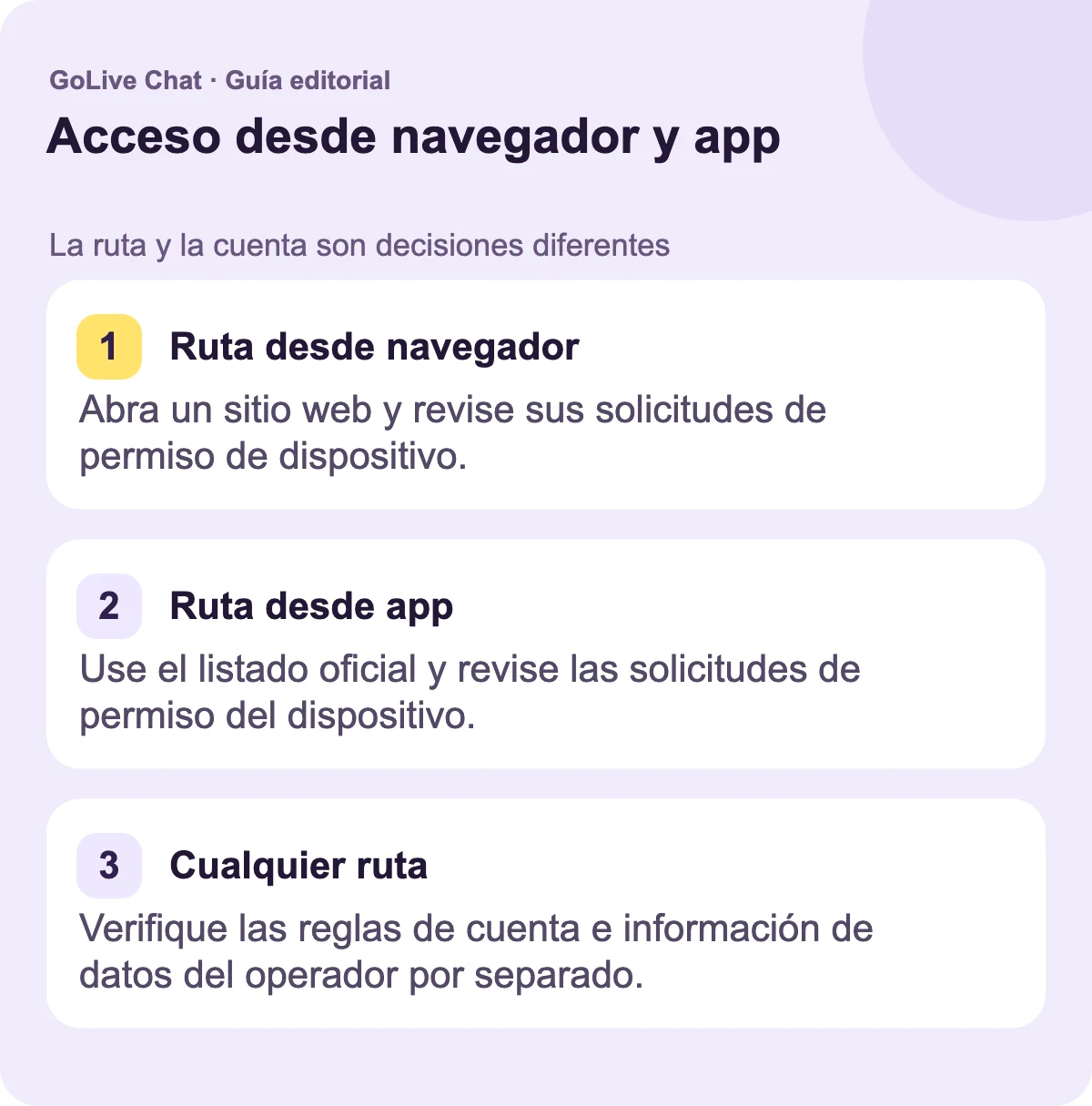 Ruta del navegador: Abra un sitio web y revise sus solicitudes de permiso del dispositivo. Ruta de la aplicación: Use el listado oficial y revise las solicitudes de permiso del dispositivo. Cualquier ruta: Verifique las reglas de cuenta e información de datos del operador por separado.