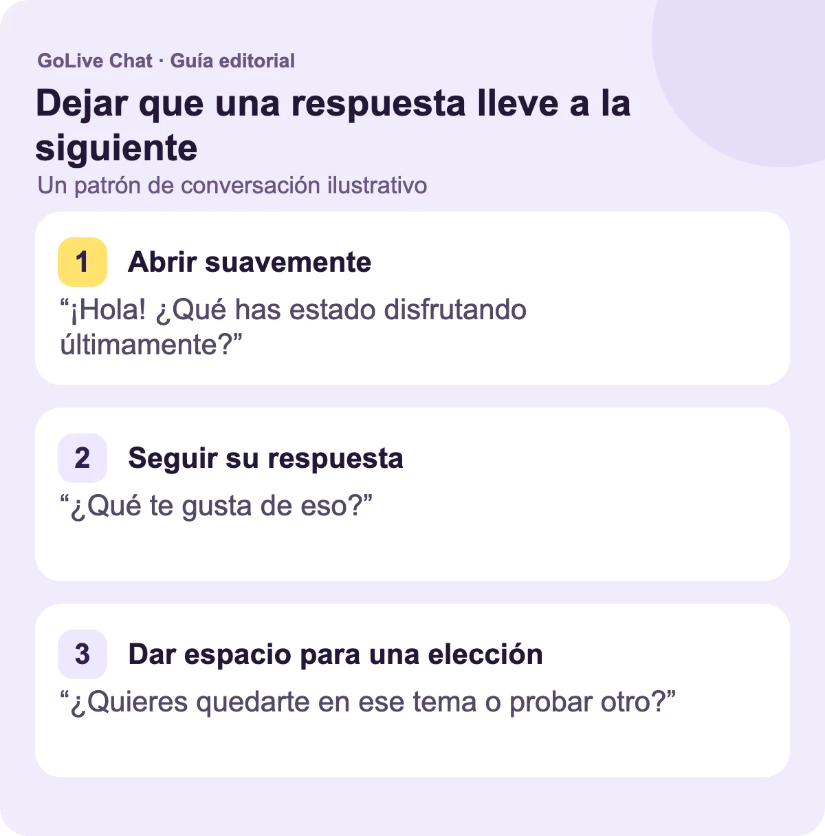 Abre suavemente: “¡Hola! ¿Qué has estado disfrutando últimamente?”. Sigue su respuesta: “¿Qué te gusta de ello?”. Deja espacio para una elección: “¿Quieres mantenernos en ese tema, o probar otro?”