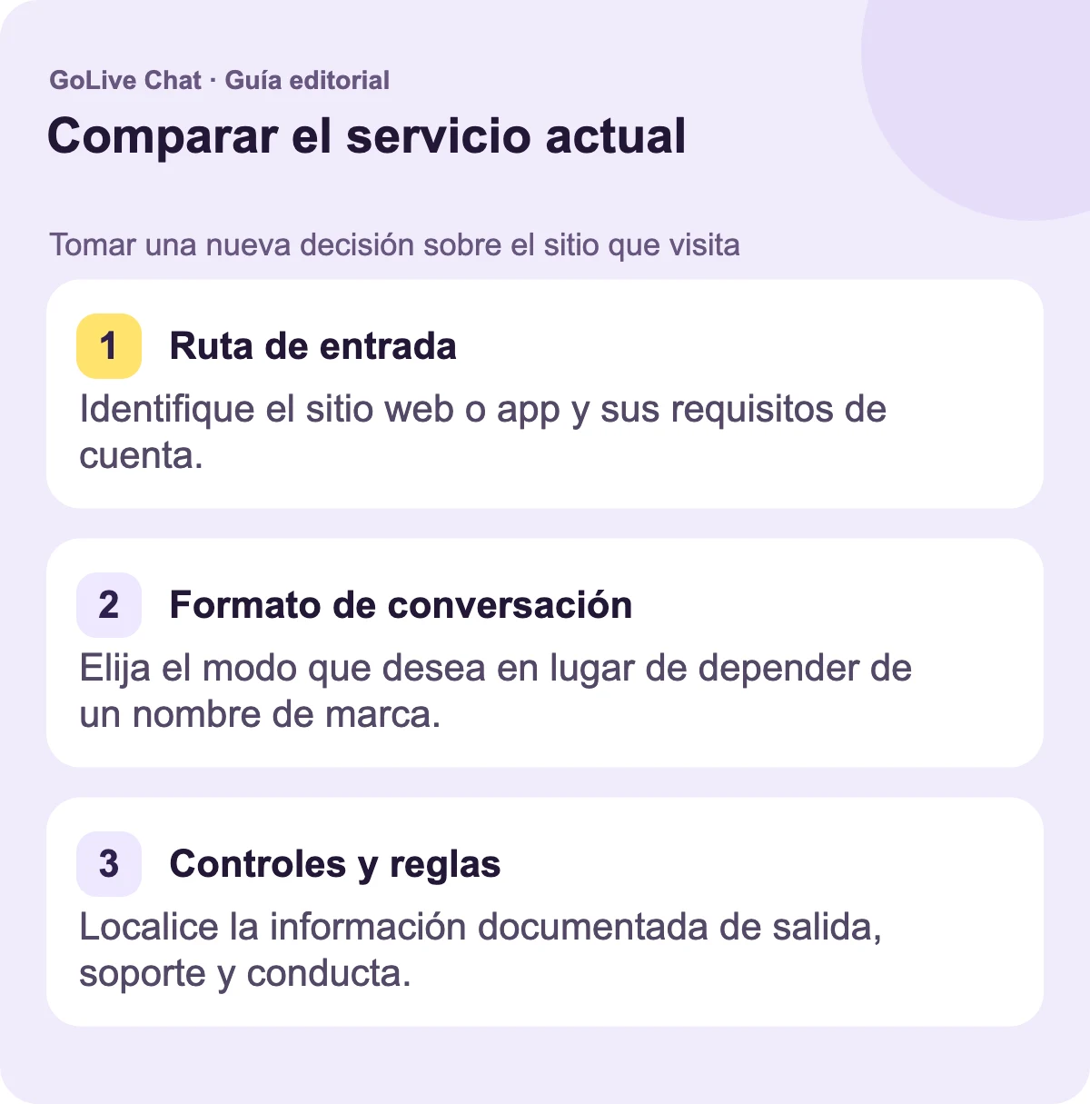 Ruta de entrada: Identifique el sitio web o aplicación y sus requisitos de cuenta. Formato de conversación: Elija el modo que desee en lugar de depender de un nombre de marca. Controles y reglas: Localice la documentación de salida, soporte e información de conducta.