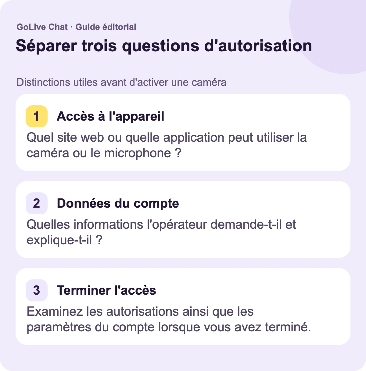 Accès à l'appareil : Quel site web ou quelle application peut utiliser la caméra ou le microphone ? Données du compte : Quelles informations l'opérateur demande-t-il et explique-t-il ? Fin d'accès : Examinez les autorisations ainsi que les paramètres du compte lorsque vous terminez.