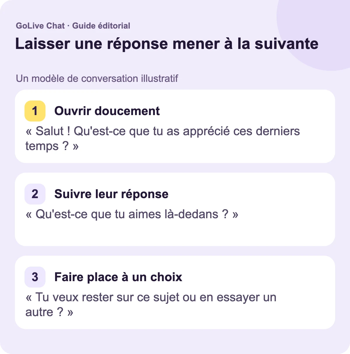 Ouvrez doucement : « Salut ! Qu’est-ce que tu as apprécié récemment ? » Suivez leur réponse : « Qu’est-ce que tu aimes là-dedans ? » Laissez place au choix : « Tu veux rester sur ce sujet ou en essayer un autre ? »