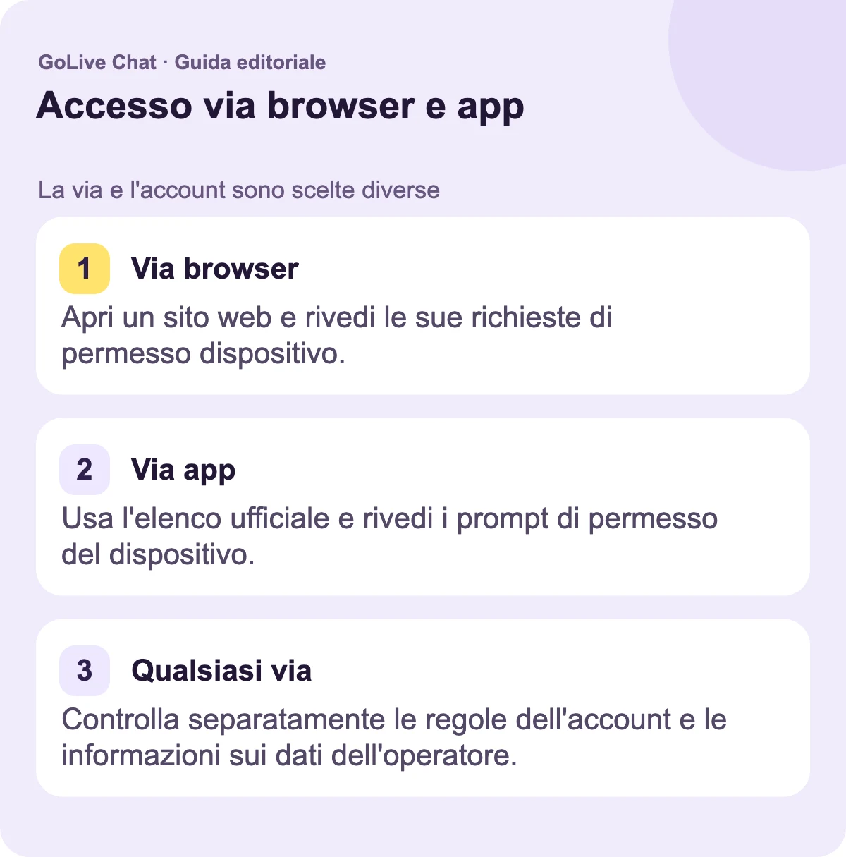 Percorso browser: Apri un sito web e rivedi le sue richieste di permesso del dispositivo. Percorso app: Usa l'elenco ufficiale e rivedi i prompt di permesso del dispositivo. Qualsiasi percorso: Controlla separatamente le regole dell'account e le informazioni sui dati dell'operatore.