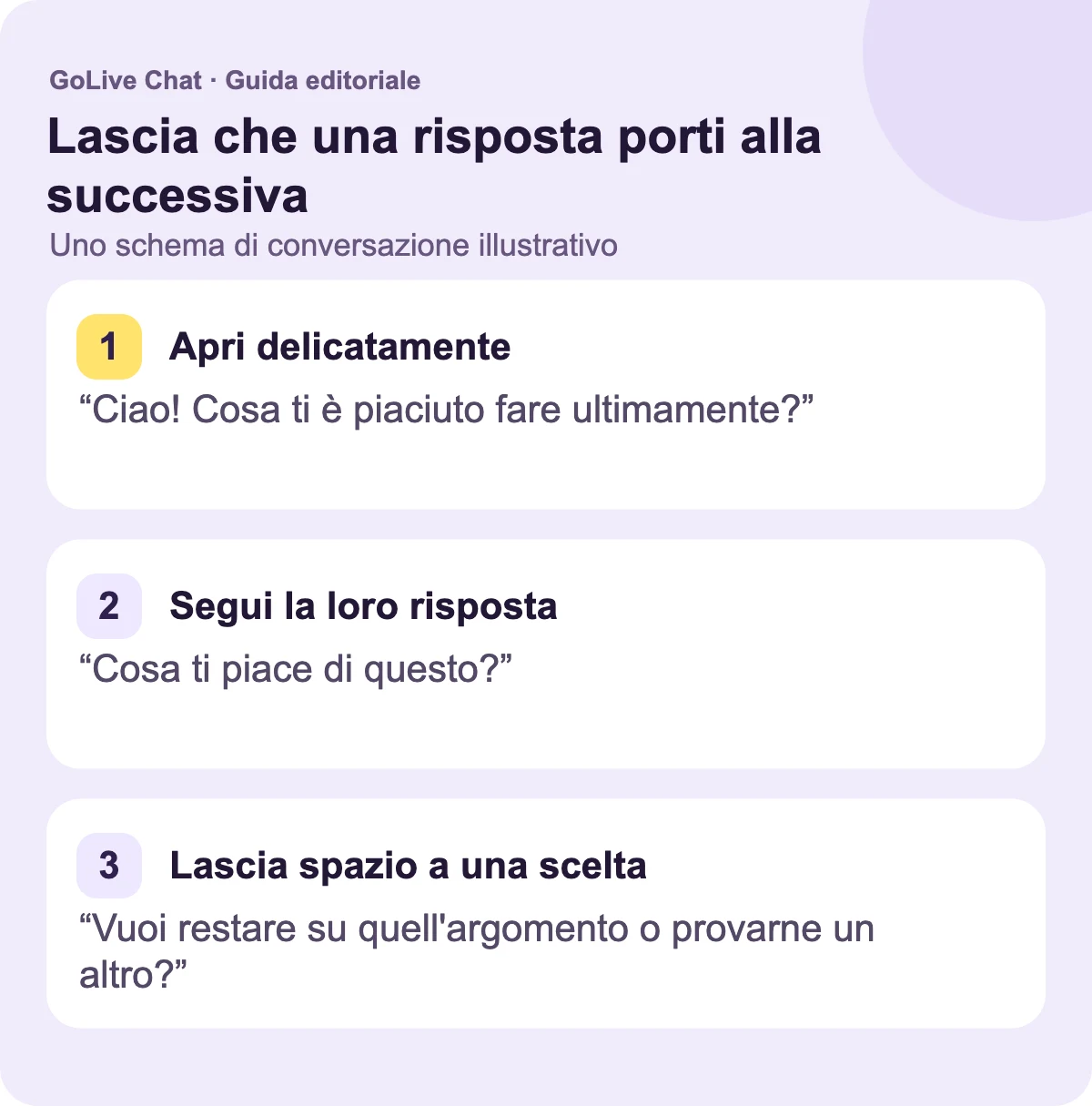 Apri delicatamente: “Ciao! Cosa ti è piaciuto ultimamente?”. Segui la loro risposta: “Cosa ti piace di esso?”. Lascia spazio per una scelta: “Vuoi restare su quell'argomento o provarne un altro?”