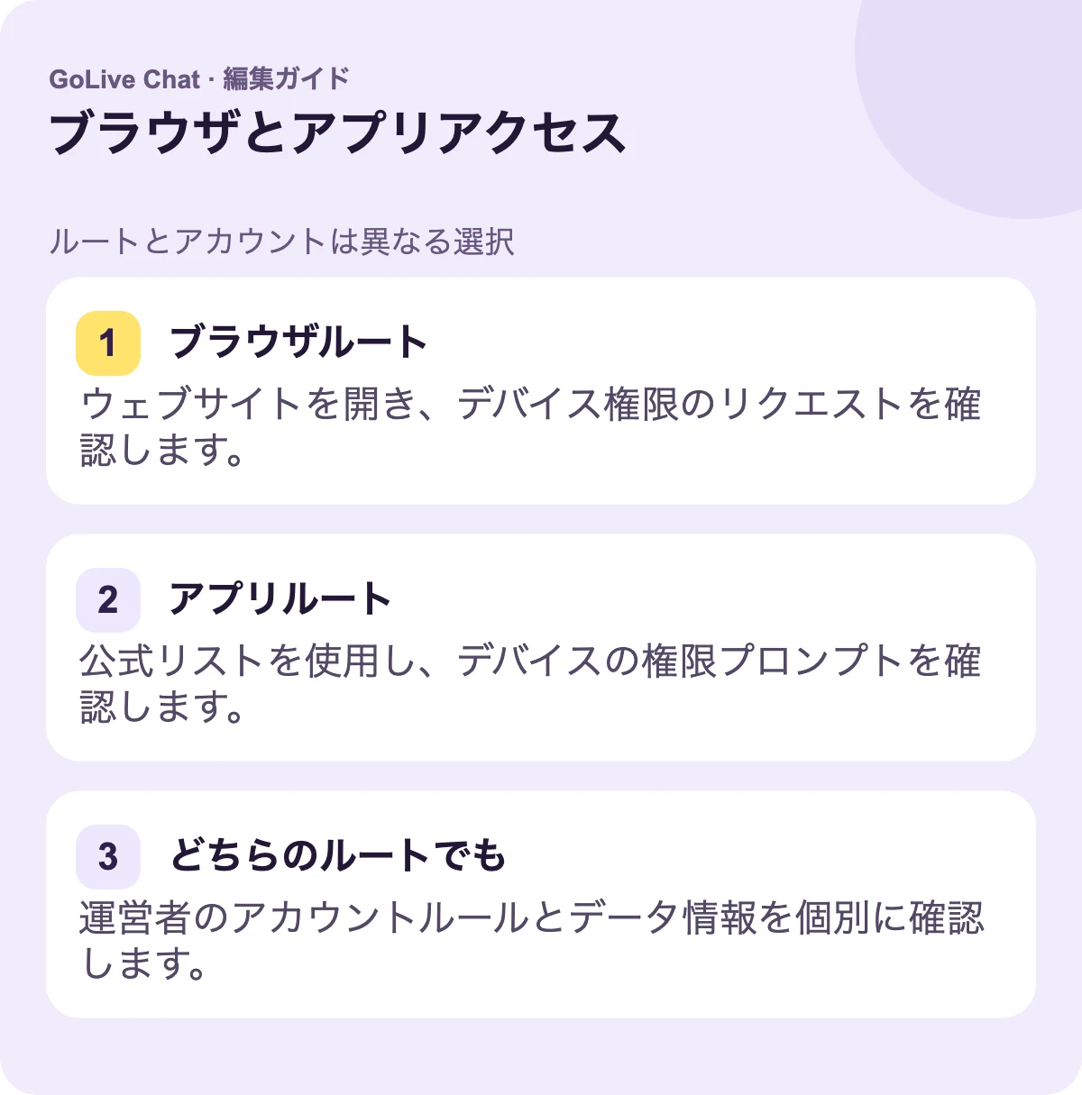 ブラウザルート: ウェブサイトを開き、デバイス権限のリクエストを確認します。アプリルート: 公式の一覧を使用し、デバイスの権限プロンプトを確認します。どちらのルートでも: オペレーターのアカウントルールとデータ情報を個別に確認してください。