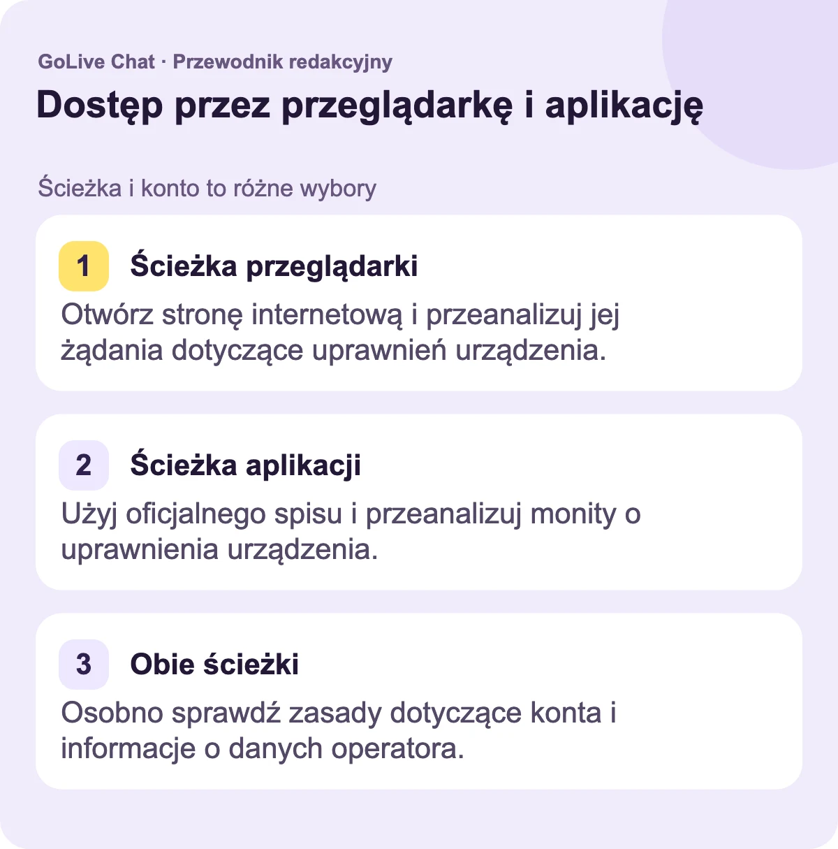 Ścieżka przeglądarki: Otwórz stronę internetową i przejrzyj jej prośby o uprawnienia do urządzenia. Ścieżka aplikacji: Skorzystaj z oficjalnego listingu i przejrzyj monity o uprawnienia w urządzeniu. Każda ścieżka: Sprawdź zasady dotyczące konta i informacje o danych operatora osobno.