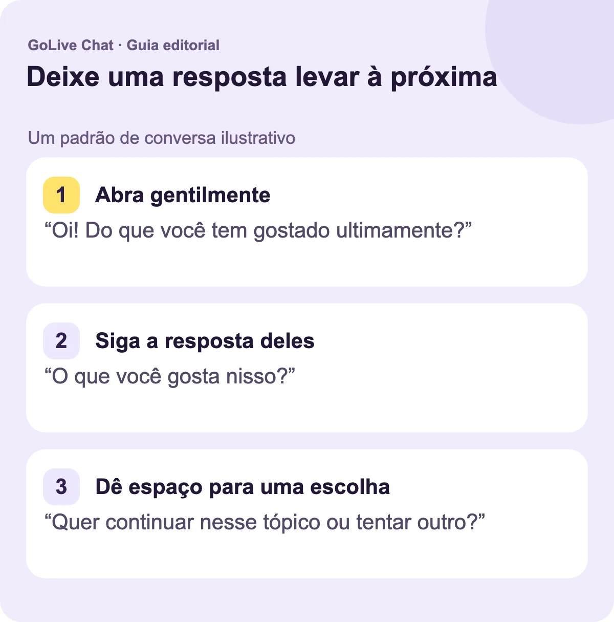 Abra suavemente: “Oi! O que você tem gostado ultimamente?” Siga a resposta deles: “O que você gosta nisso?” Deixe espaço para uma escolha: “Quer ficar nesse tópico ou tentar outro?”