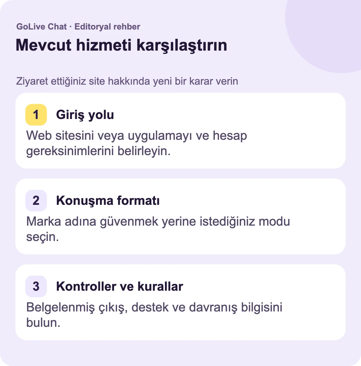 Giriş yolu: Web sitesini veya uygulamayı ve hesap gereksinimlerini tanımlayın. Konuşma formatı: Marka adına güvenmek yerine istediğiniz modu seçin. Kontroller ve kurallar: Belgelenmiş çıkış, destek ve davranış bilgisini bulun.